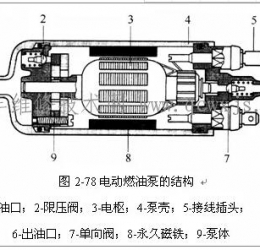 電動(dòng)燃油泵的類型