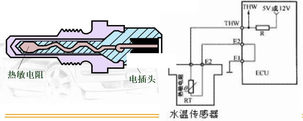 冷卻液溫度傳感器結構及其工作原理 水溫傳感器的檢測 冷卻液溫度傳感器結構及其工作原理 水溫傳感器的檢測