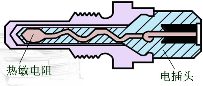 冷卻液溫度傳感器結構及其工作原理 水溫傳感器的檢測 冷卻液溫度傳感器結構及其工作原理 水溫傳感器的檢測