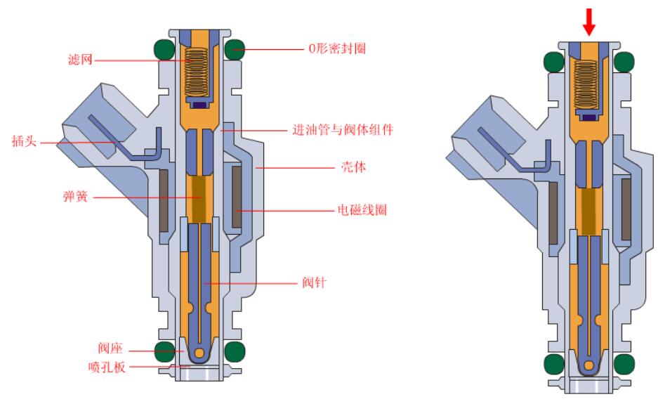 噴油器的構(gòu)造與工作原理 噴油器的構(gòu)造與工作原理