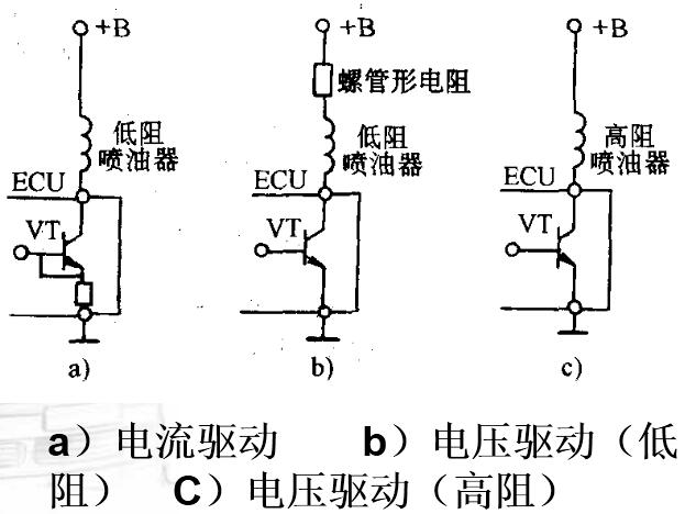 噴油器的驅動方式